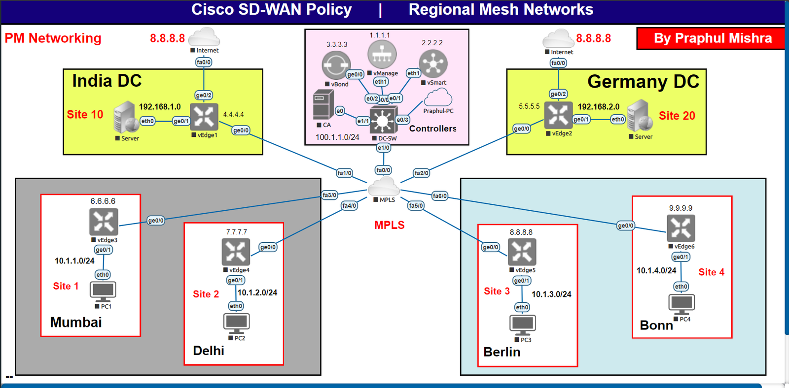 Network Engineer Program