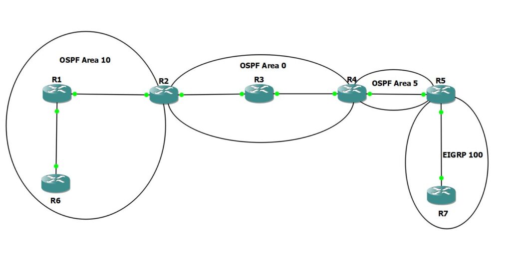 Open Shortest Path First (OSPF) Routing Protocol