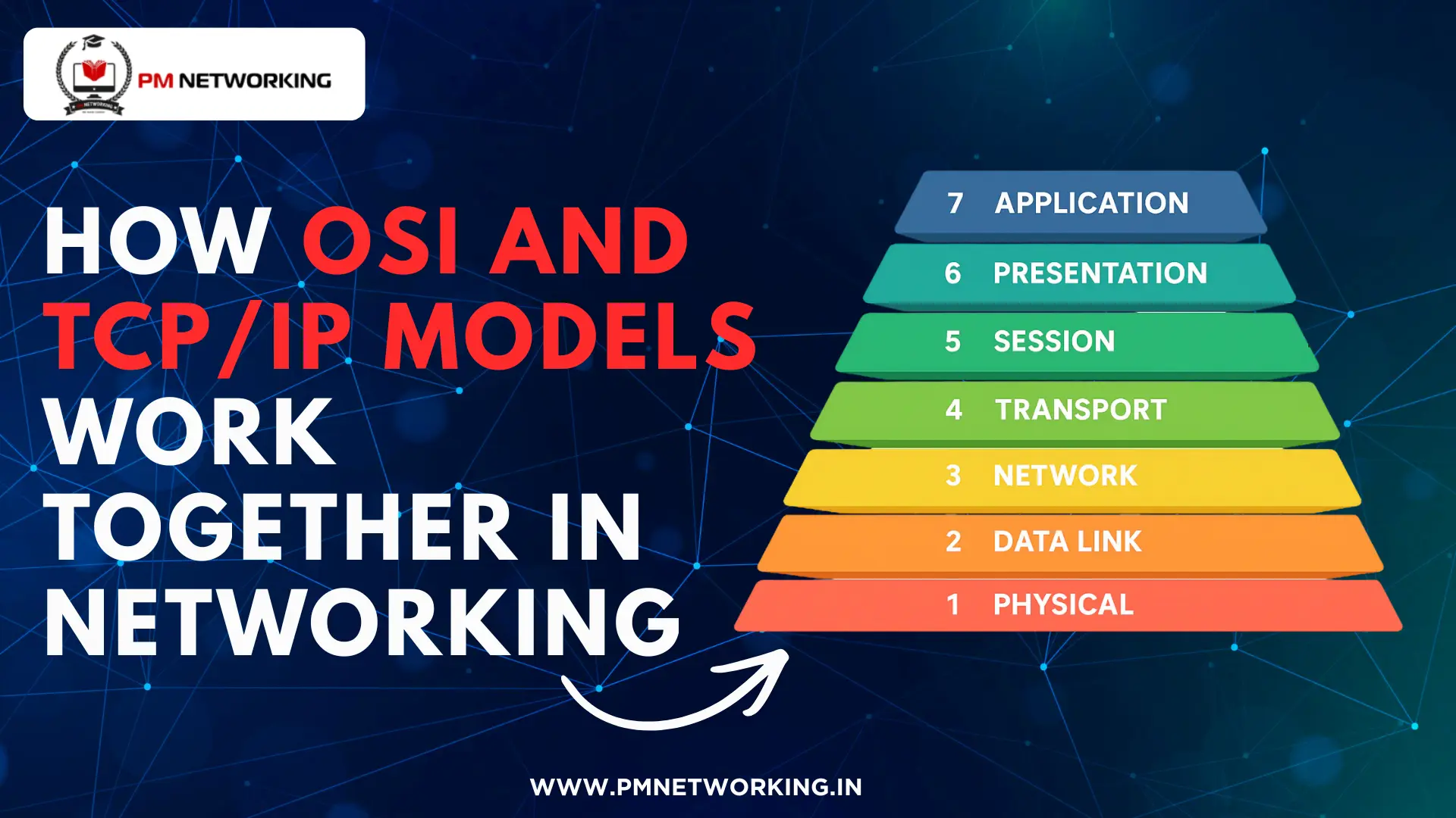 How OSI and TCPIP Models Work Together in Networking