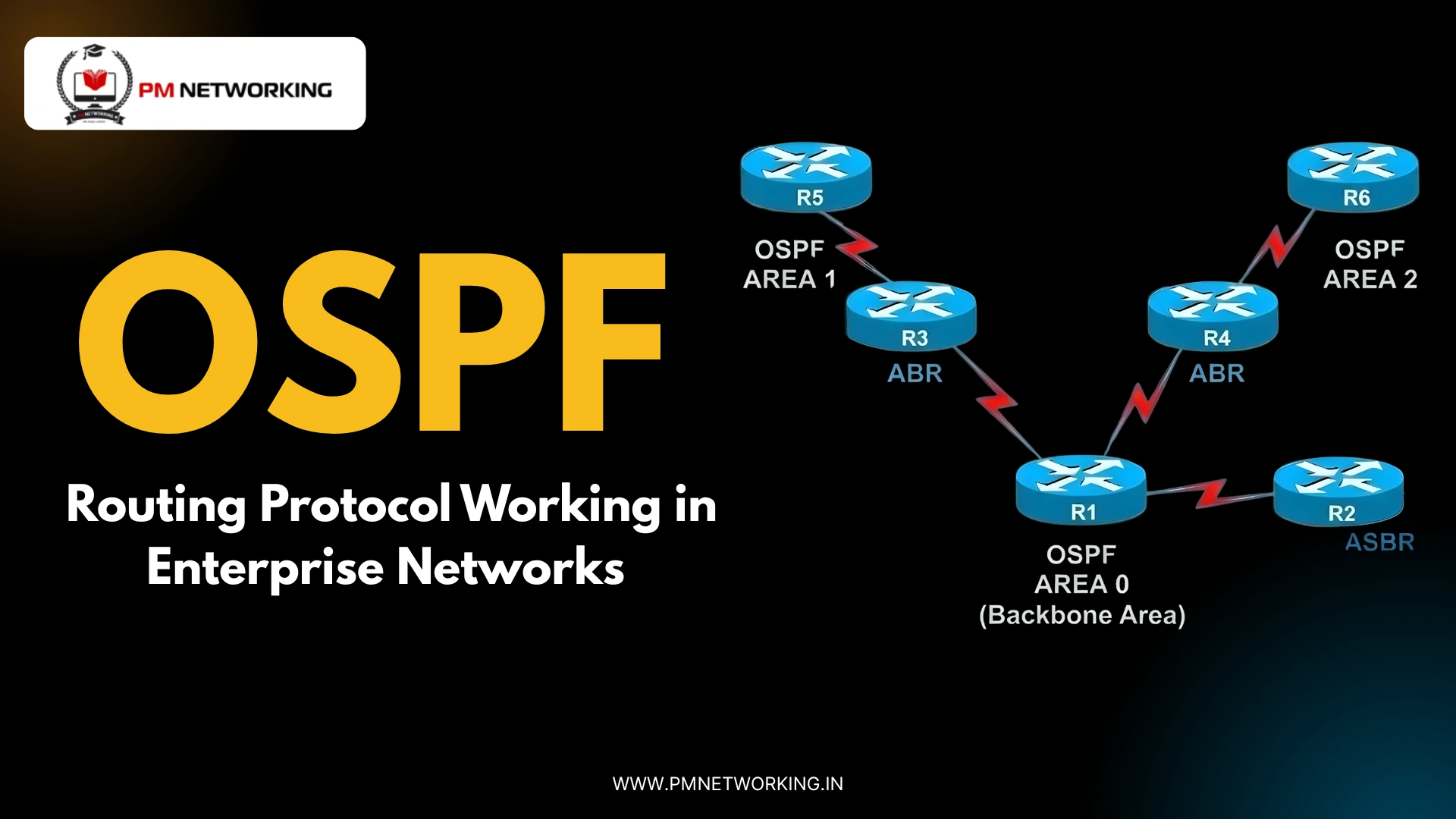 How OSPF Routing Protocol Works in Enterprise Networks