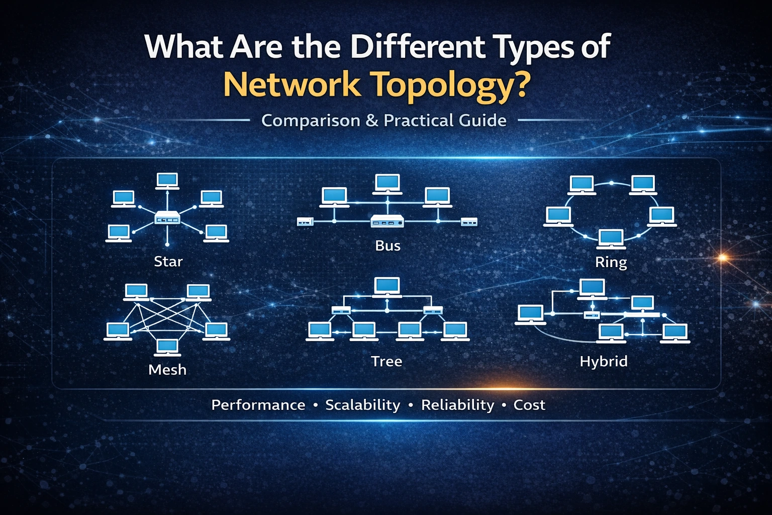 Types of Network Topology