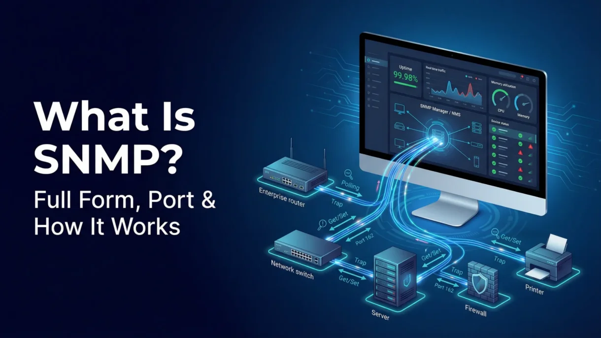 SNMP Full Form, How It Works & Port Numbers Explained