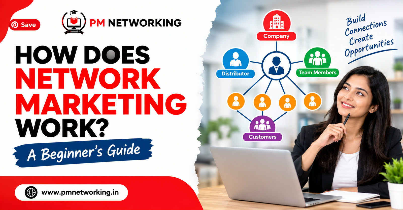 Network Marketing