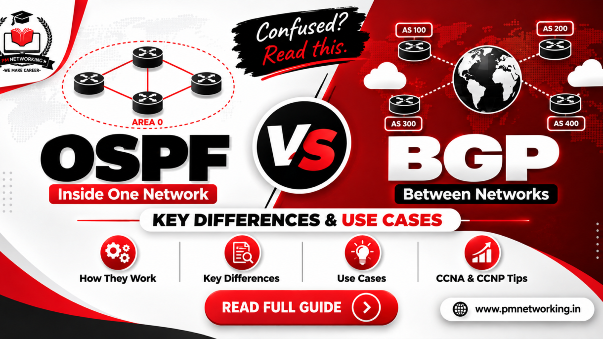 OSPF vs BGP comparison showing internal routing and internet routing