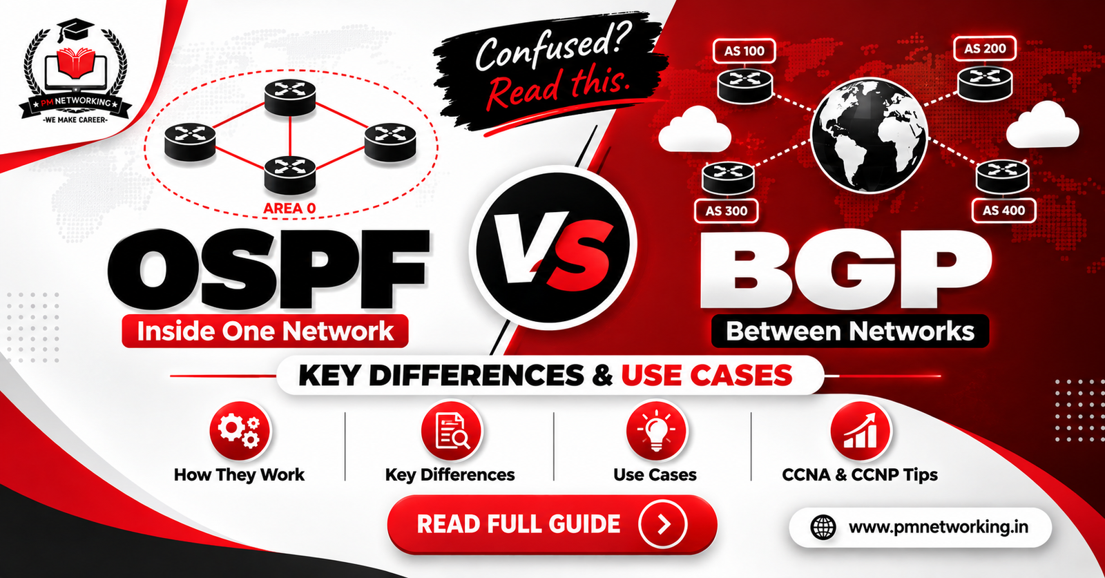 OSPF vs BGP comparison showing internal routing and internet routing